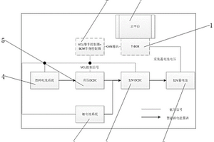 氢能汽车的智能补电系统及其方法