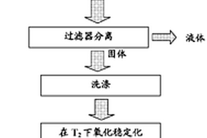 通过从高挥发物焦炭中萃取沥青而生产涂覆的石墨阳极粉末和原位涂覆它