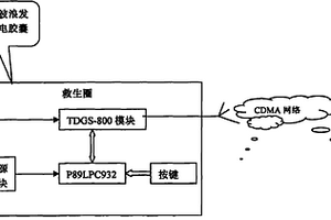 波浪发电的GPS定位救生圈