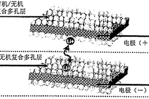 电极、包括该电极的电化学装置和制造该电极的方法
