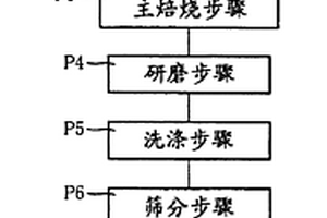 荧光粉和荧光显示装置