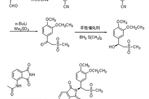 阿普斯特的制备方法