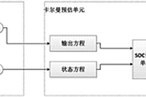 利用卡尔曼滤波预估电池荷电状态的方法