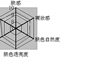 智能调色BB霜及其制备方法