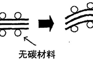 嵌入无碳材料的球状碳质粉及其制备方法