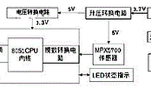 USB可充电的ZigBee网络无线气压传感器