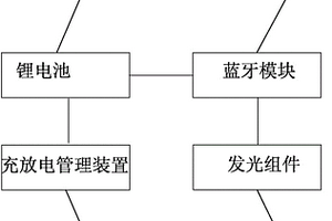 蓝牙组网（MESH）充电球灯