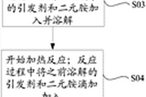功能材料及其制备方法、配向材料、液晶显示基板