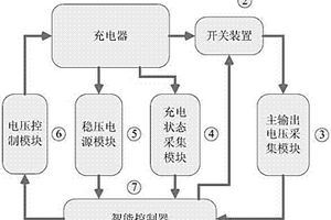 多充电器并联逻辑控制系统