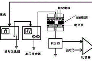 带有人工畴构造的声表面波器件用的基片及其制备方法