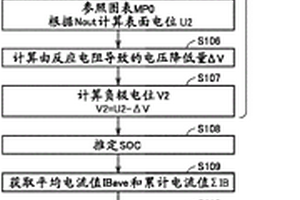 二次电池系统和二次电池的控制方法