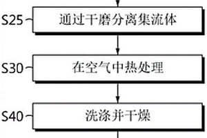 使用正极废料的活性材料再利用方法