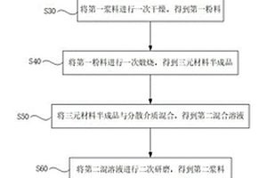 正极材料及其制备方法、正极片、电池