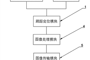 对矫正人员跟踪定位的管理系统
