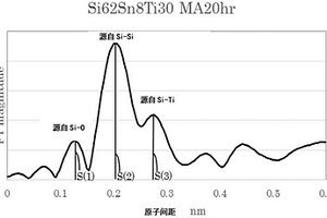 电气设备用负极活性物质和使用其的电气设备