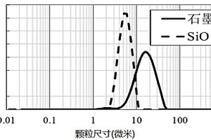 负极材料、负极极片、包含该负极极片的电化学装置及电子装置