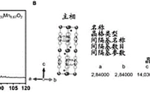 包含含有钾和金属的层状氧化物的电极材料、包含该材料的电极及其在电化学中的用途