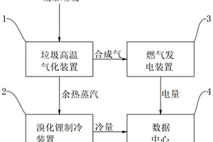 节能型数据中心供能系统及工艺