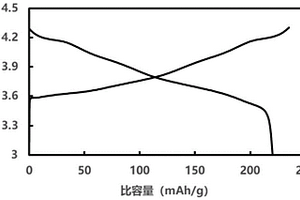 四元多晶正极材料、其制备方法和用途