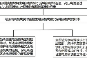 自动驾驶车型的供电方法和系统