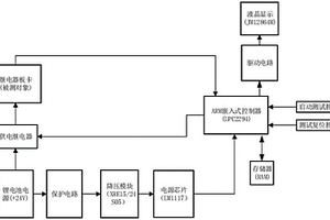 核电厂堆外核测系统继电器板卡自动测试装置