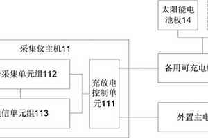 矿山安全监测信息采集仪