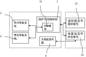 航模自动飞行用寻踪导航系统