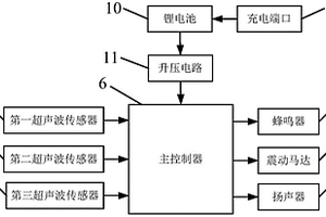 智能超声波导盲器