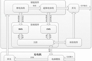 应急启动电源