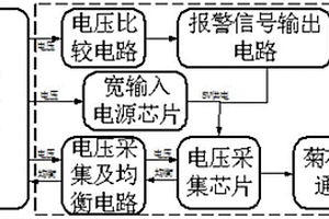 轨道交通用带硬件保护功能的电压采集装置