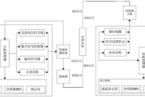 专用便携式二次线路电缆检测系统