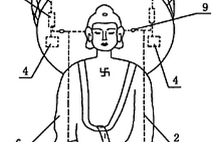 太阳能光伏发电系统应用在如来佛座像上的照明装置