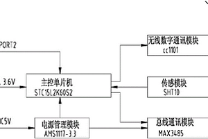 高压开关柜无线温湿度数字传感器