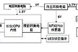 USB可充电的ZigBee网络无线气压传感器
