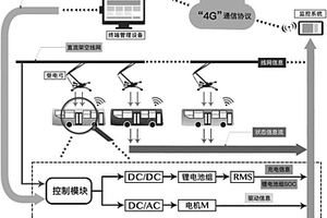 双源无轨电车电池组智能管理系统