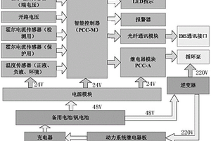 BMS钒电池管理系统