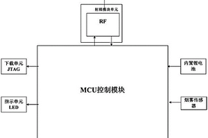 无线烟感监测仪