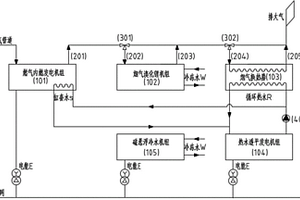 数据中心燃气内燃发电机组高效利用系统