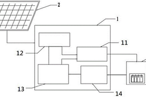 高效的太阳能充电装置