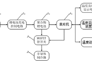 便携式冰箱的低功耗温控系统