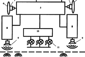 无线监测太阳能智能驱兽器