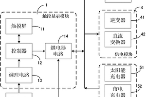 便携式抢修现场应急供电系统