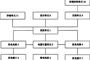 智能移动电源