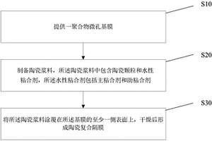 陶瓷复合隔膜及其制备方法