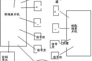 快捷门锁