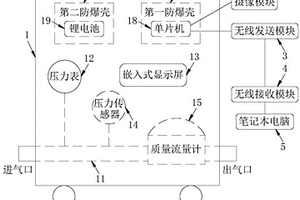 加气机现场检定装置