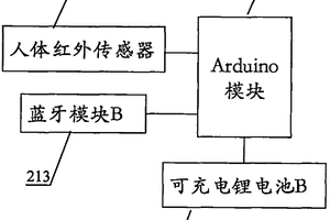 基于惯性传感器和蓝牙技术的智能门锁系统