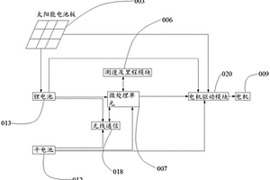 光伏测速遥控车