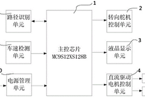 智能车控制系统