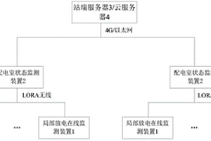基于泛在电力物联网的局部放电在线监测装置及系统